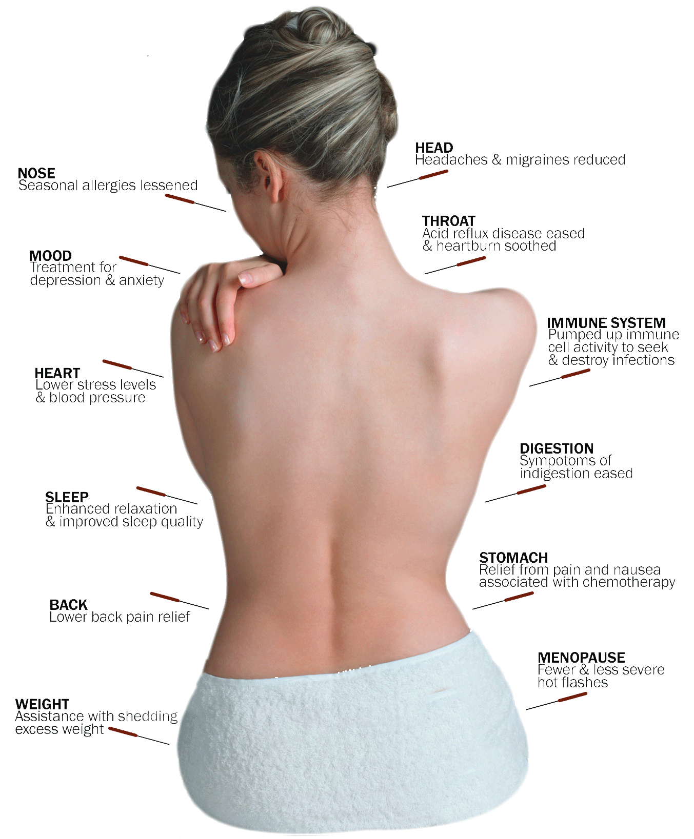 Accupressure Points